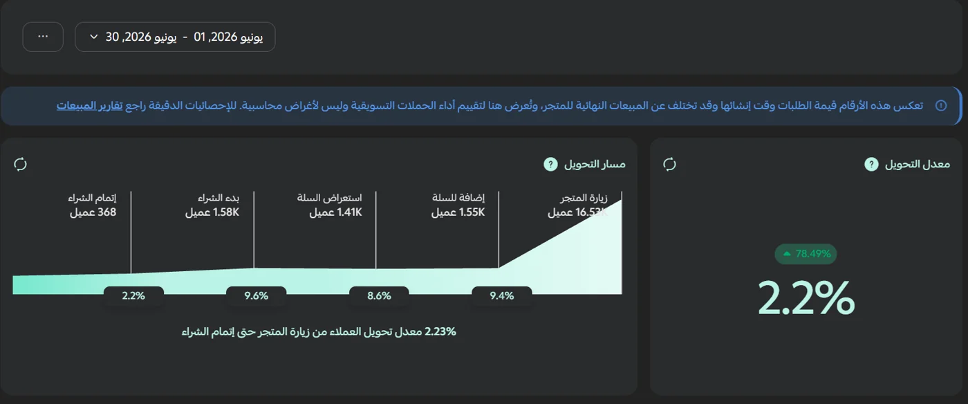 لوحة تحكم متجر سلة