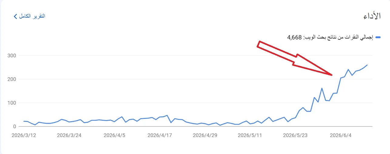 Google Search Console